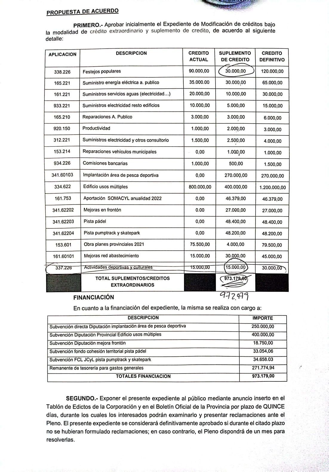 Resumen del pleno de noviembre: nuevas tasas del cementerio, más dinero para pagar las fiestas y carril bici.
